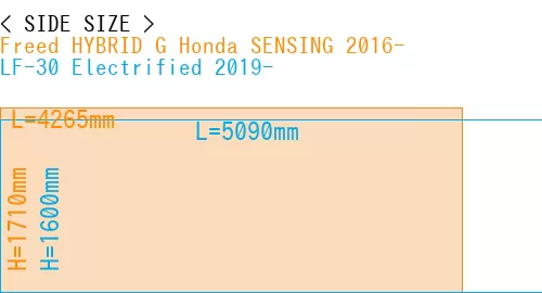 #Freed HYBRID G Honda SENSING 2016- + LF-30 Electrified 2019-